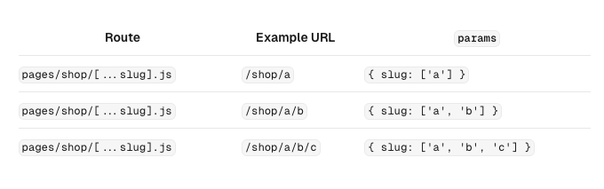 nextjs-dynamic-routes